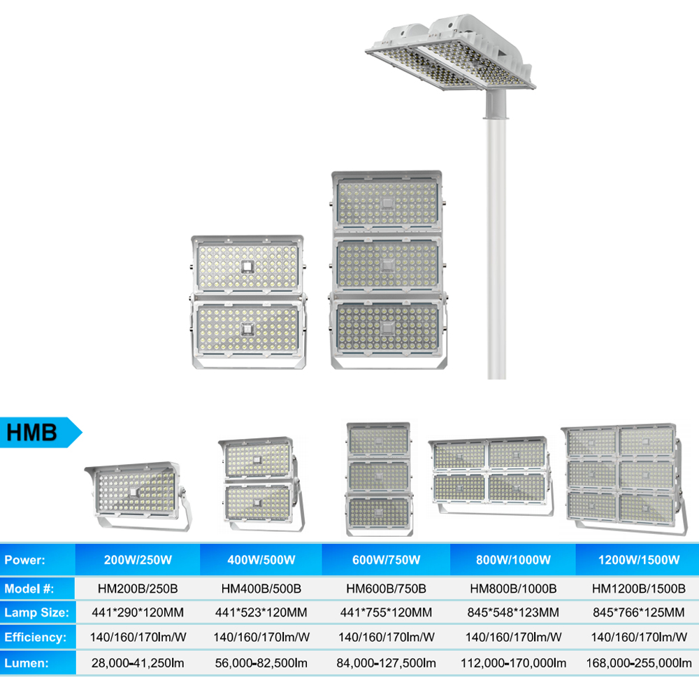 Faro LED per Esterni IP66 Impe - Outdoor Sport Field recensione e prezzo